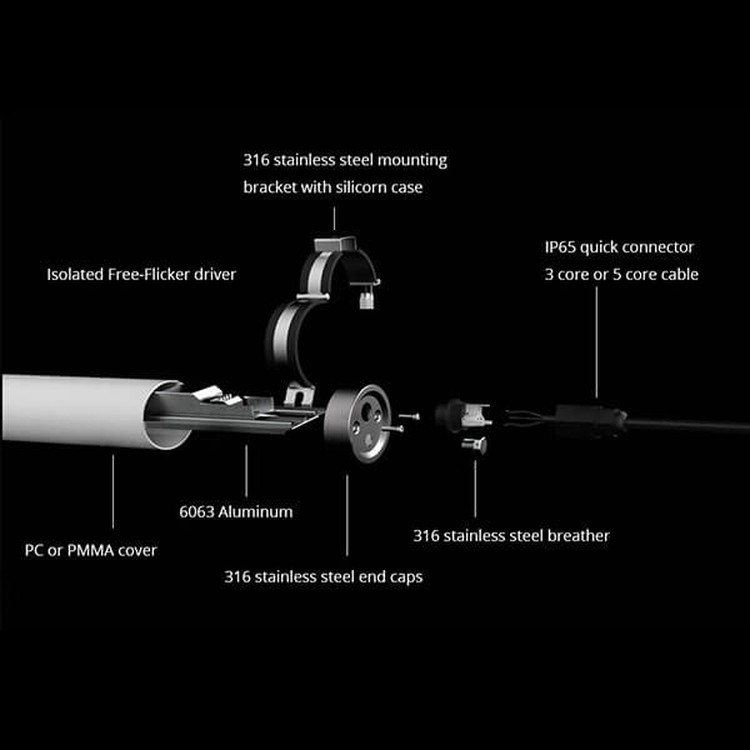 IP69K LED Tri Proof Light detail IP69K LED Tri Proof Light detail