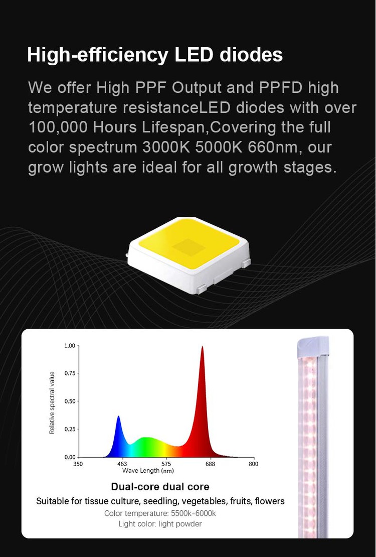full spectrum led grow lights for indoor plants 2 full spectrum led grow lights for indoor plants 2